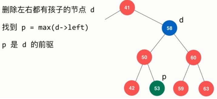 通过前驱删除元素