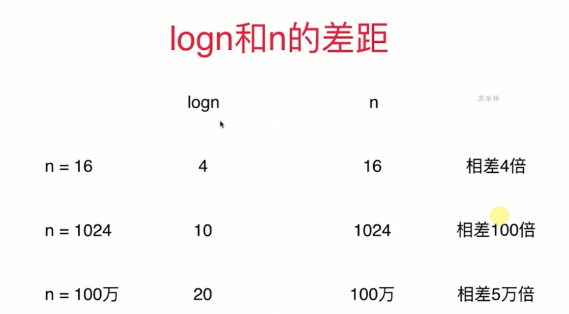 二分搜索树