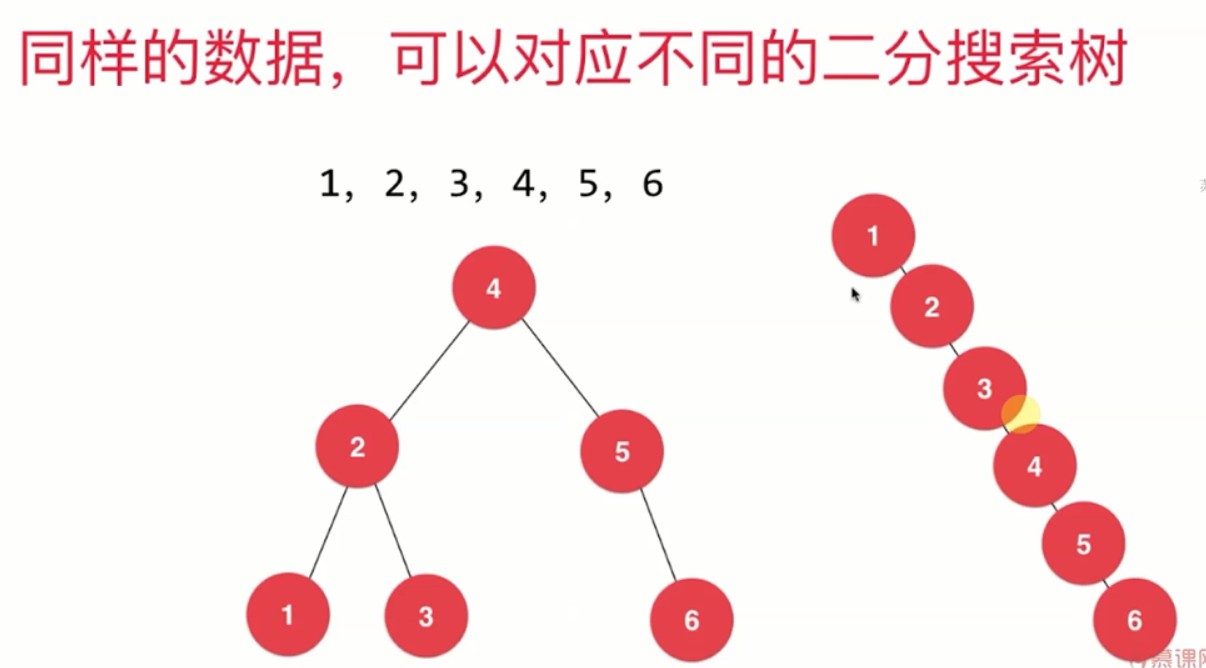 二分搜索树