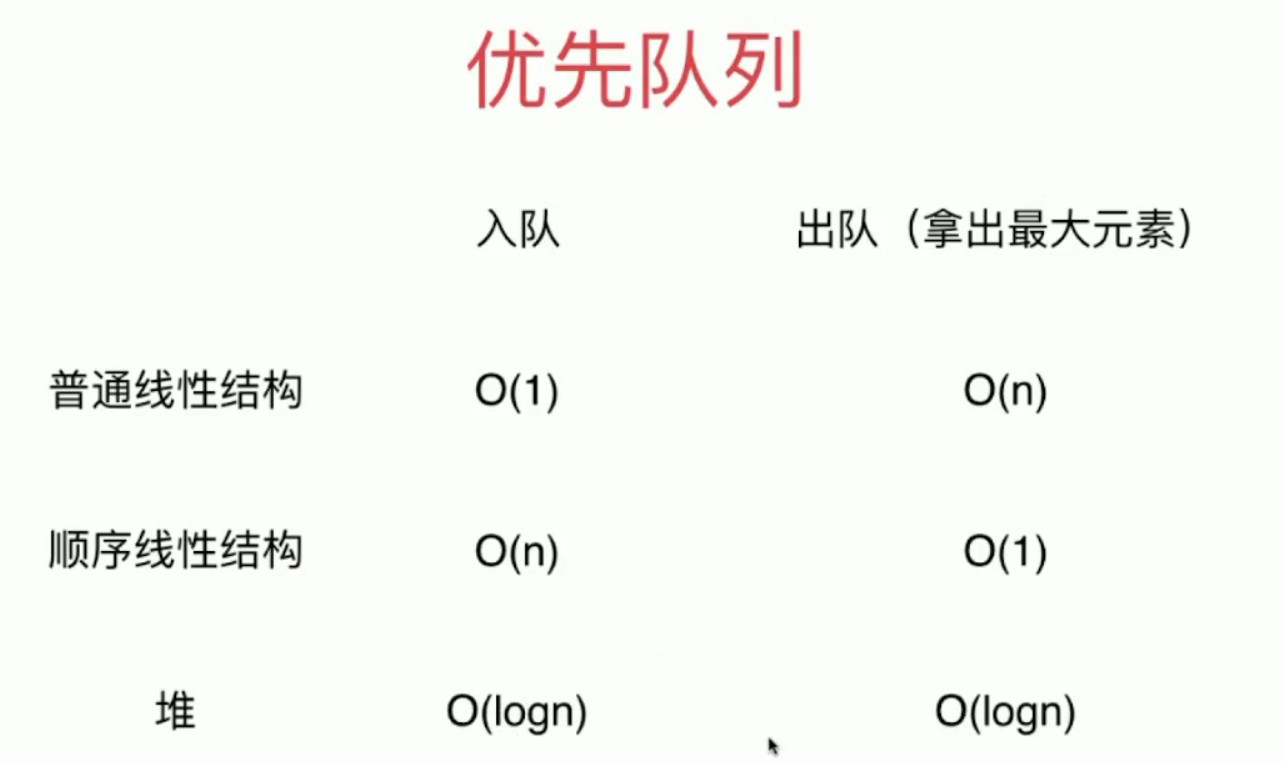 优先队列的实现方法的时间复杂度比较