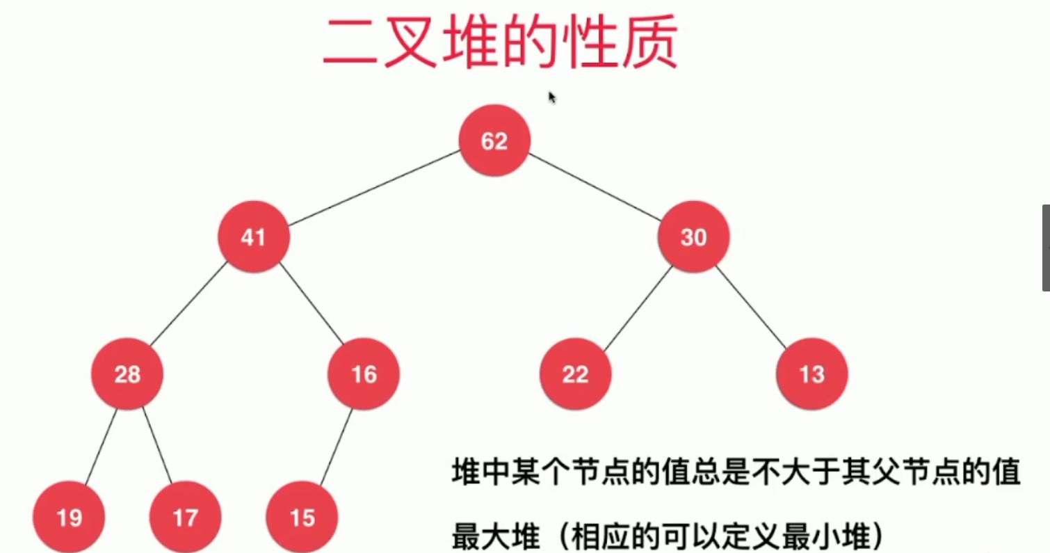 堆的数据结构