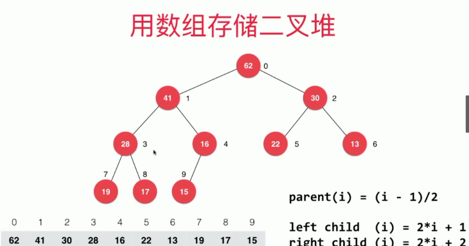 堆的数据结构