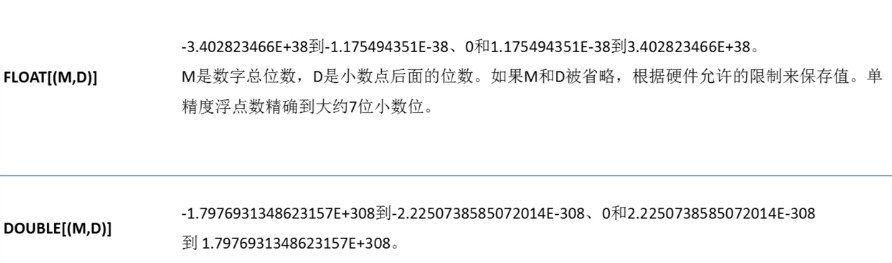 浮点型