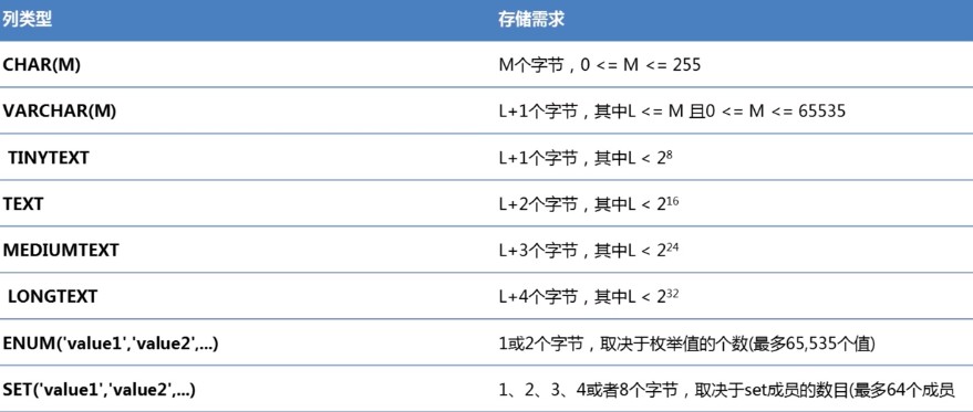 字符类型