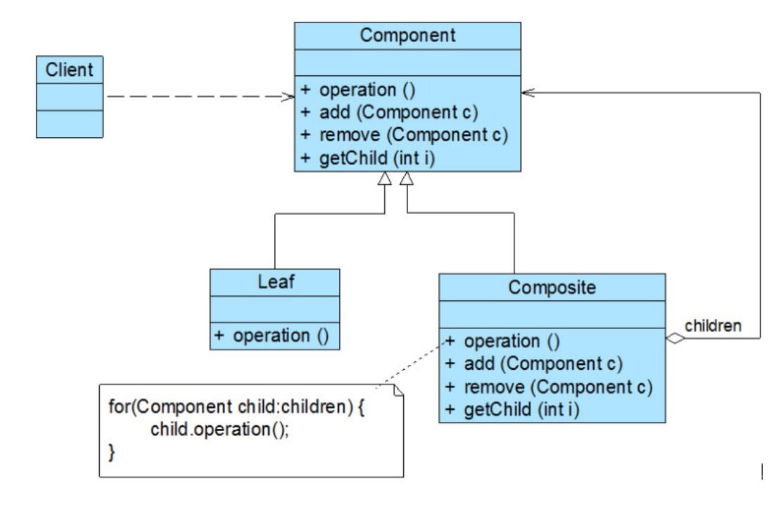UML