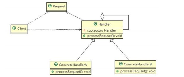 UML