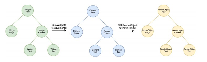 三者结构关系