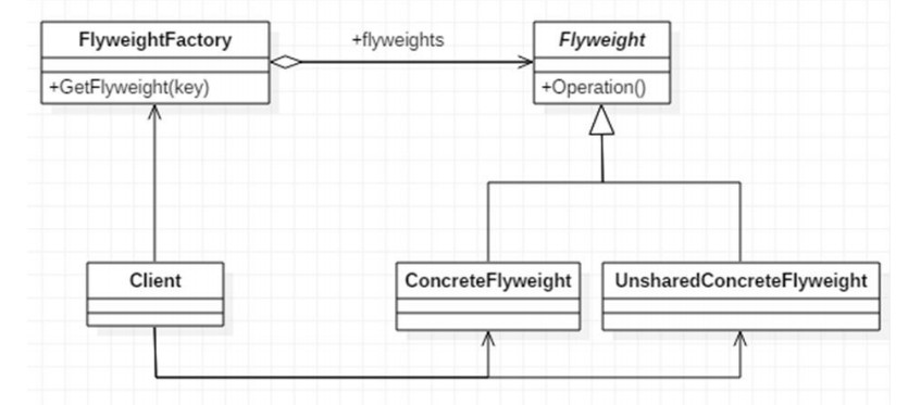 UML