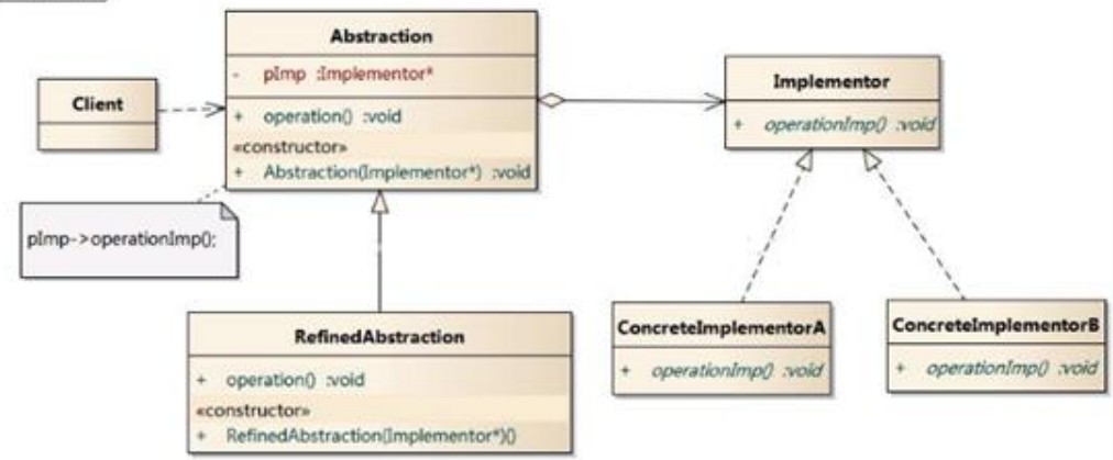 UML