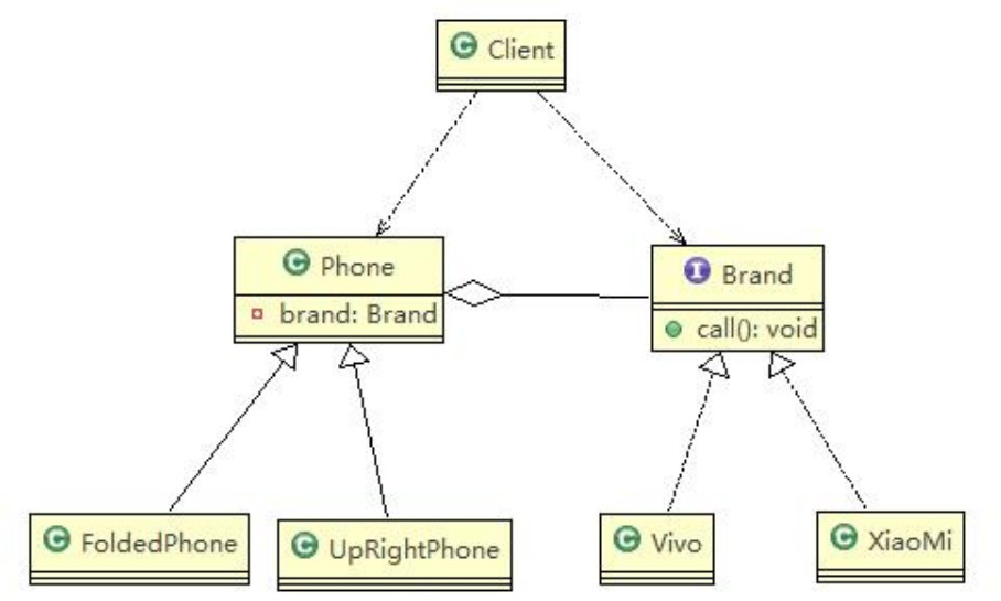 手机UML
