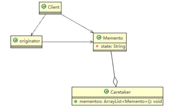 UML