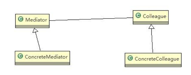 UML