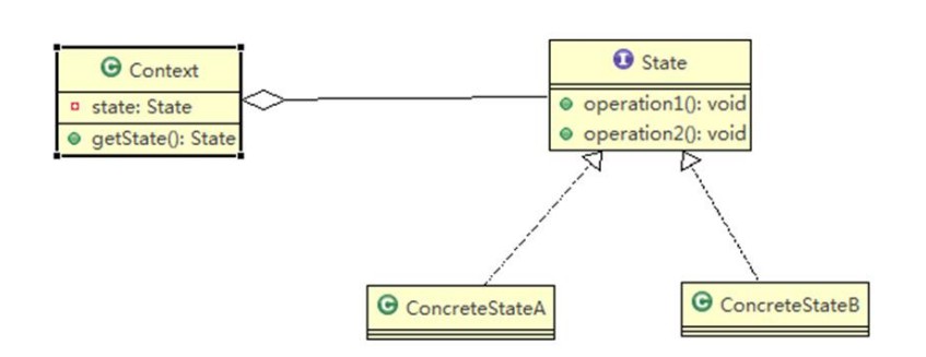 UML