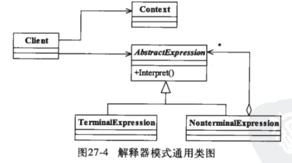 UML