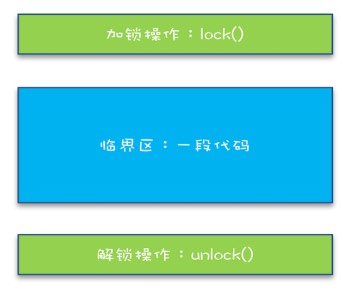 简易锁模型