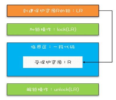 简易锁模型