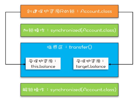 简易锁模型
