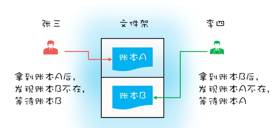 两个锁