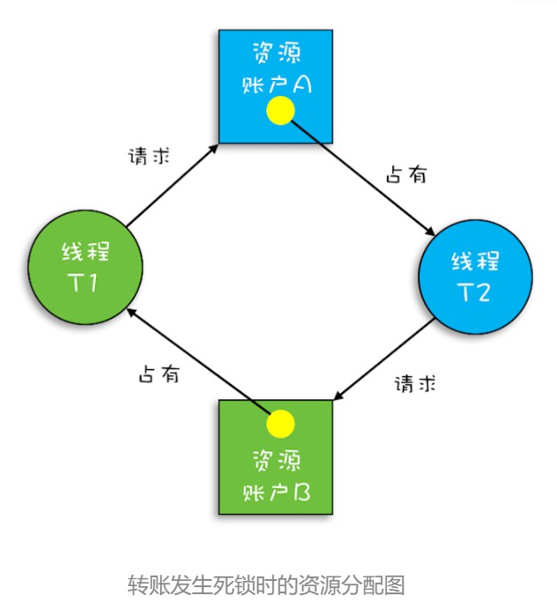 两个锁