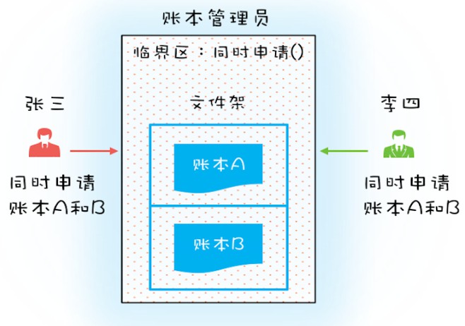 两个锁