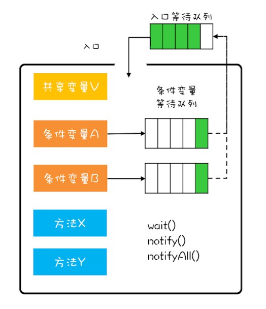 同步