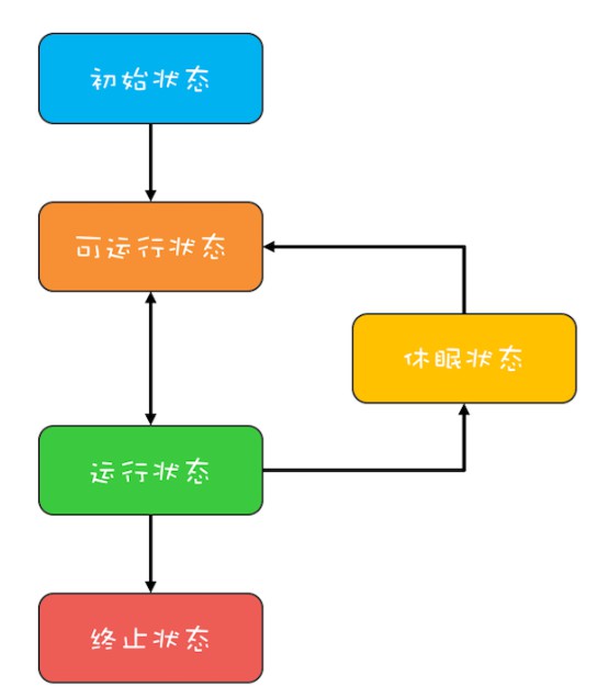 通用线程模型