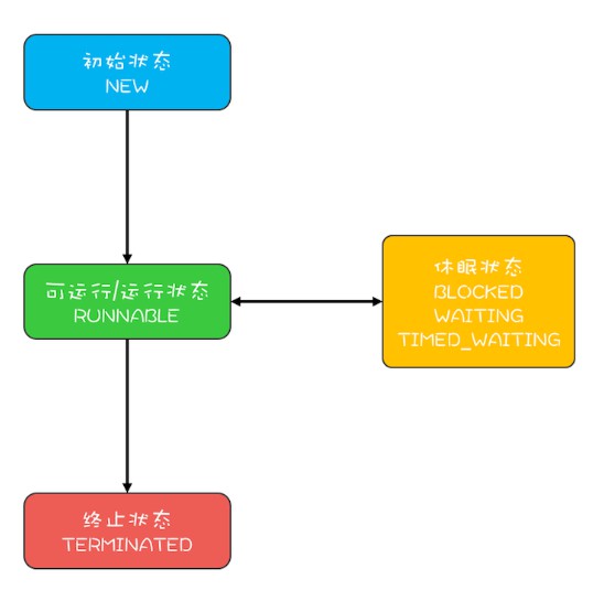 Java线程模型