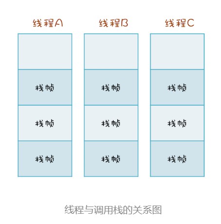 方法栈