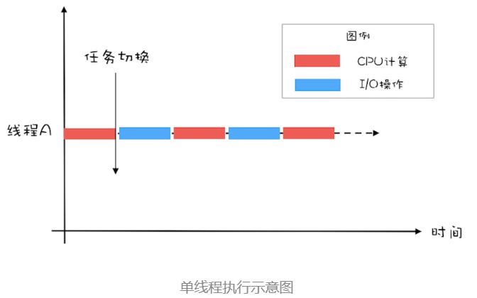 单线程