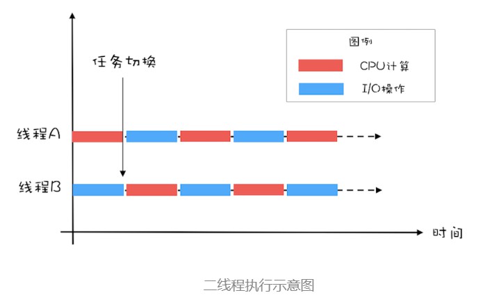 双线程