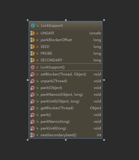 LockSupport